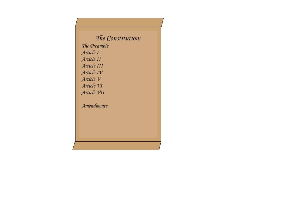 Anatomy Of The Constitution Whose Job Is It Worksheet Answers